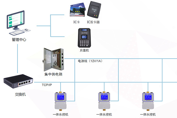 水控機(jī)安裝說明示例圖 水控機(jī)安裝說明示例圖