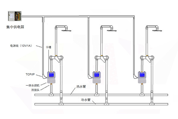 水控機(jī)安裝線路說明 水控機(jī)安裝線路說明